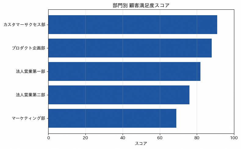 横棒グラフの実行結果