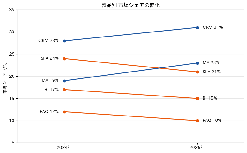 スロープグラフの実行結果