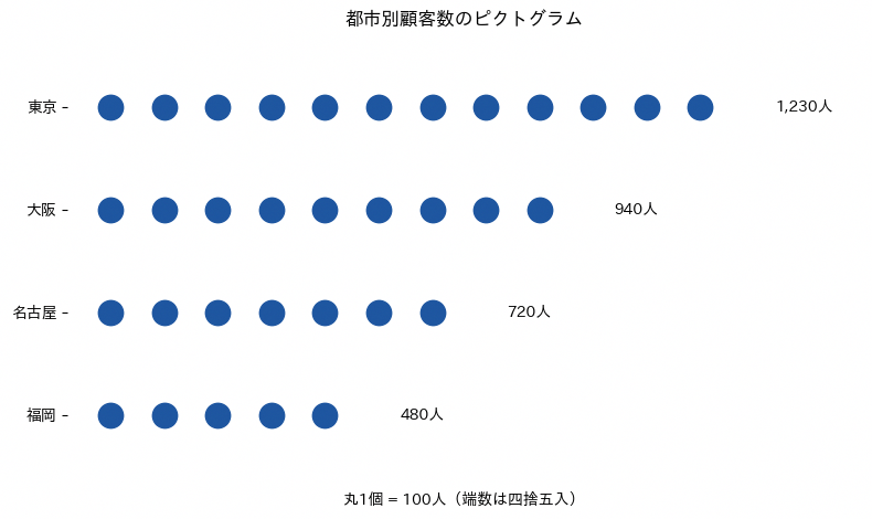 ピクトグラムの実行結果