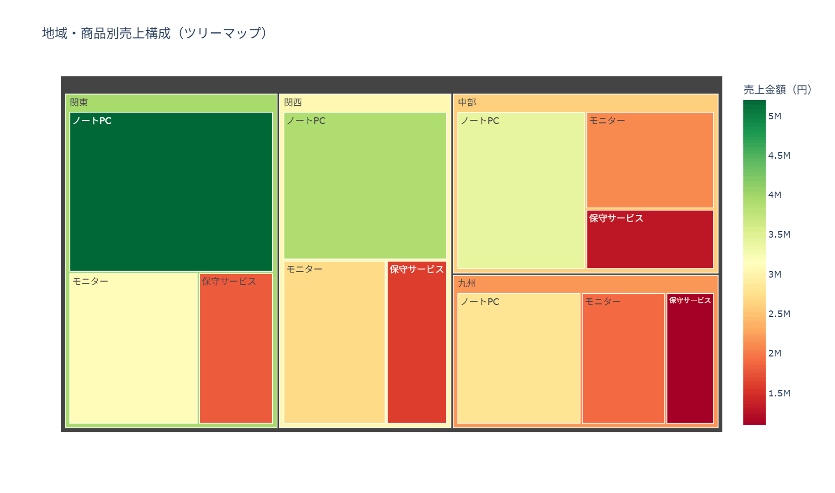 ツリーマップの実行結果