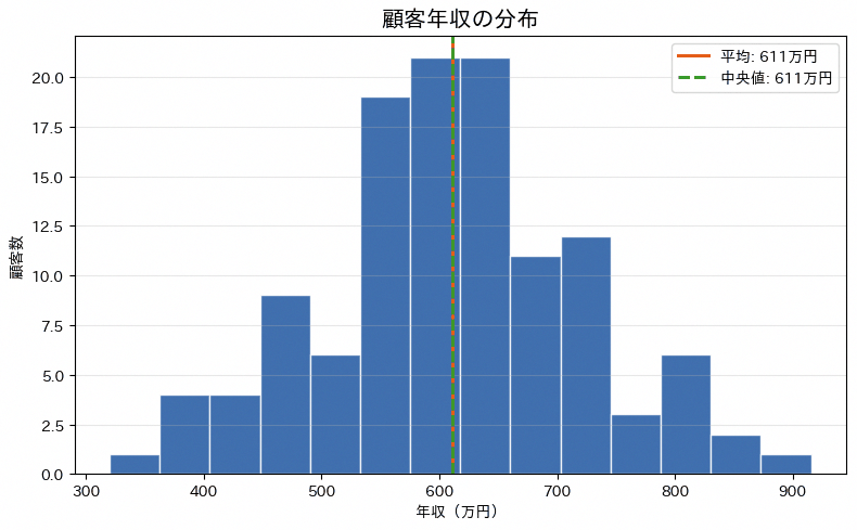 ヒストグラムの実行結果
