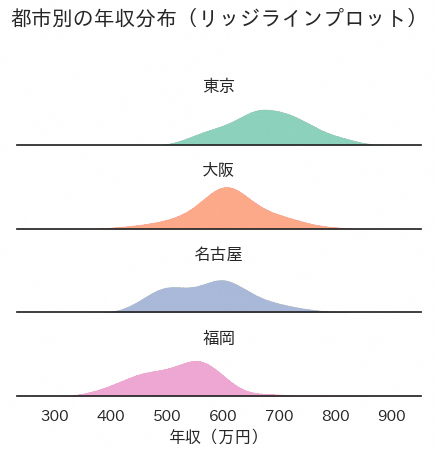 リッジラインプロットの実行結果