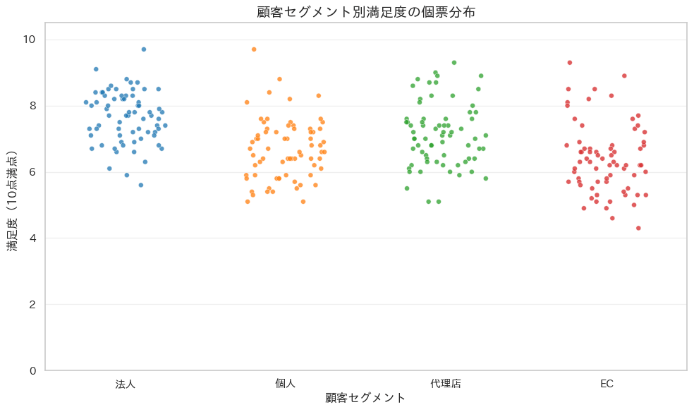 ストリッププロットの実行結果