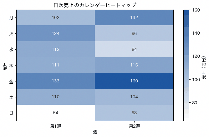 カレンダーヒートマップの実行結果