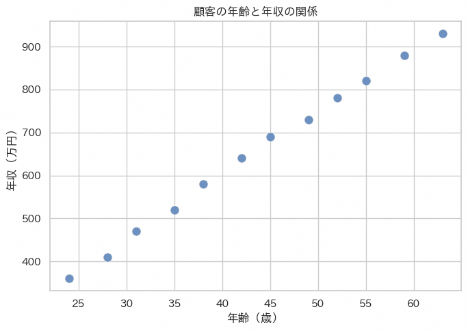 散布図の実行結果
