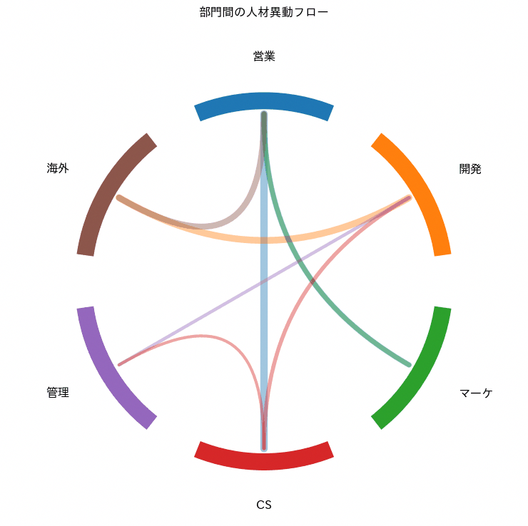 コードダイアグラムの実行結果