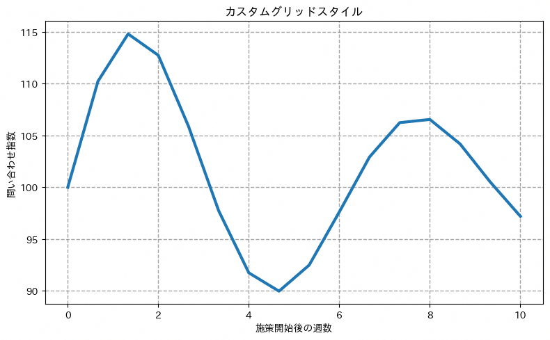 グリッド詳細カスタマイズの実行結果