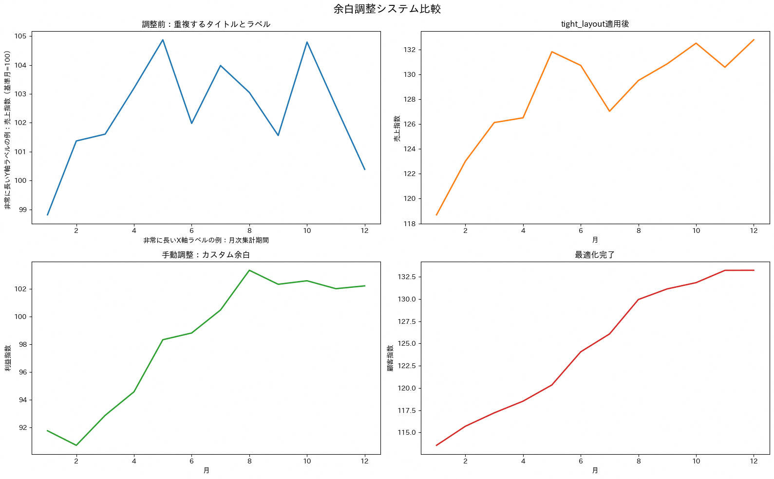 余白調整(tight_layout, subplots_adjust)の実行結果