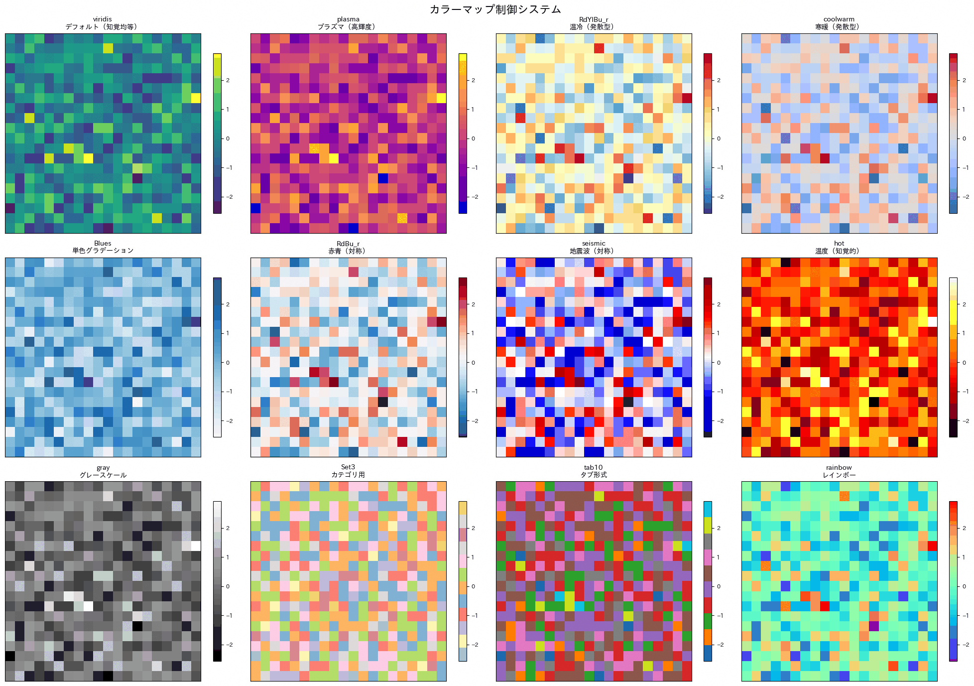 カラーマップ制御(cmap)の実行結果