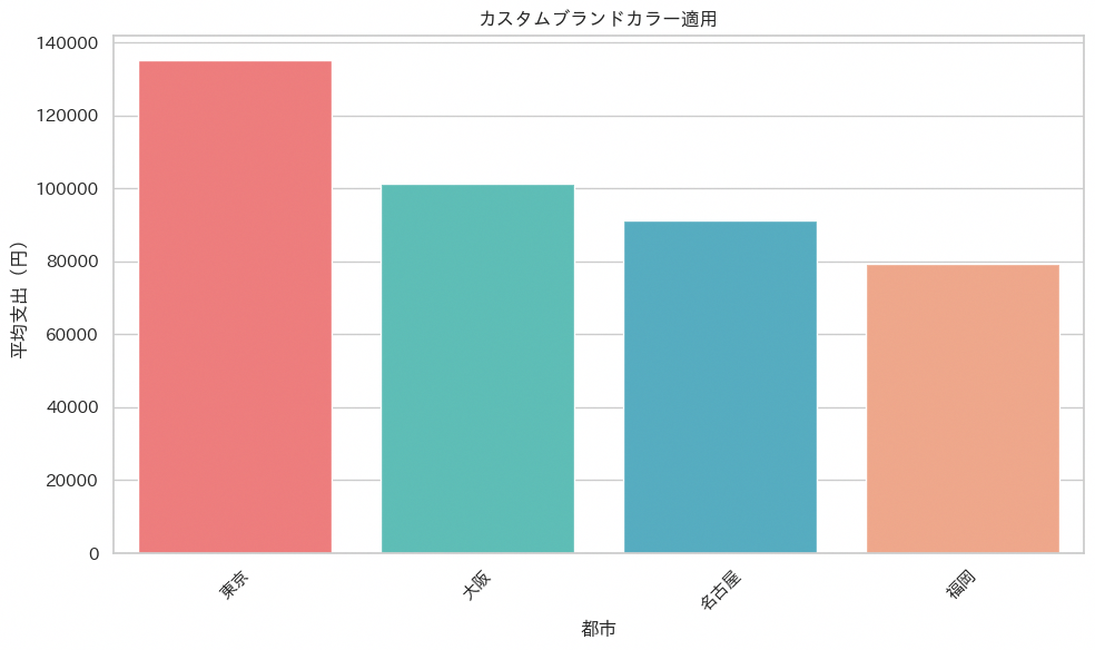 カラーパレットの実行結果