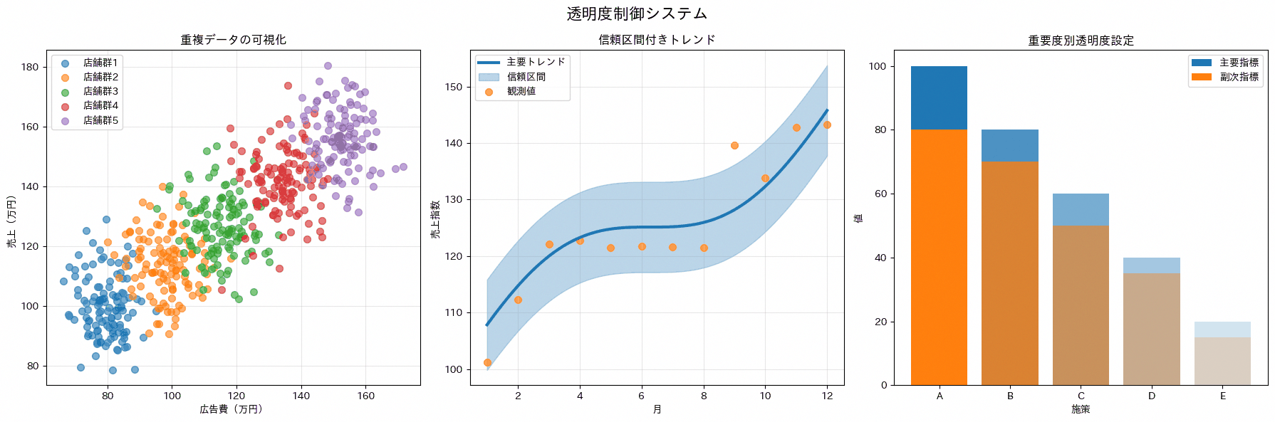 透明度制御(alpha)の実行結果