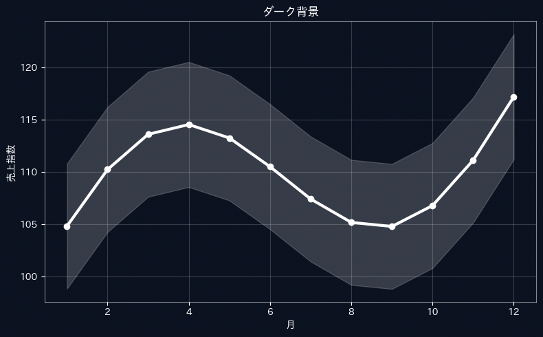 背景色と透明度の実行結果