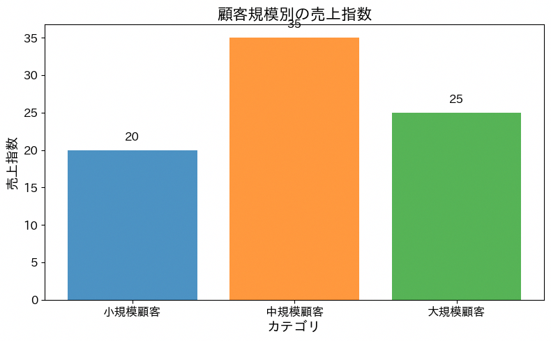 フォントサイズ設定の実行結果