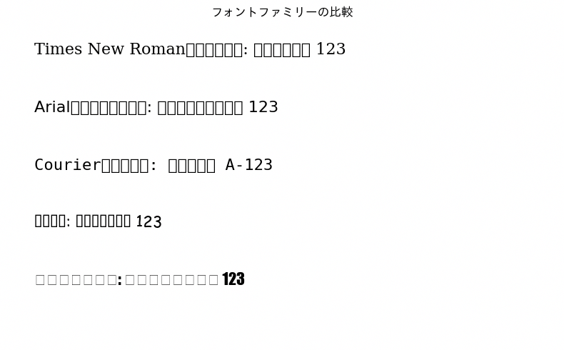 フォントファミリー変更の実行結果