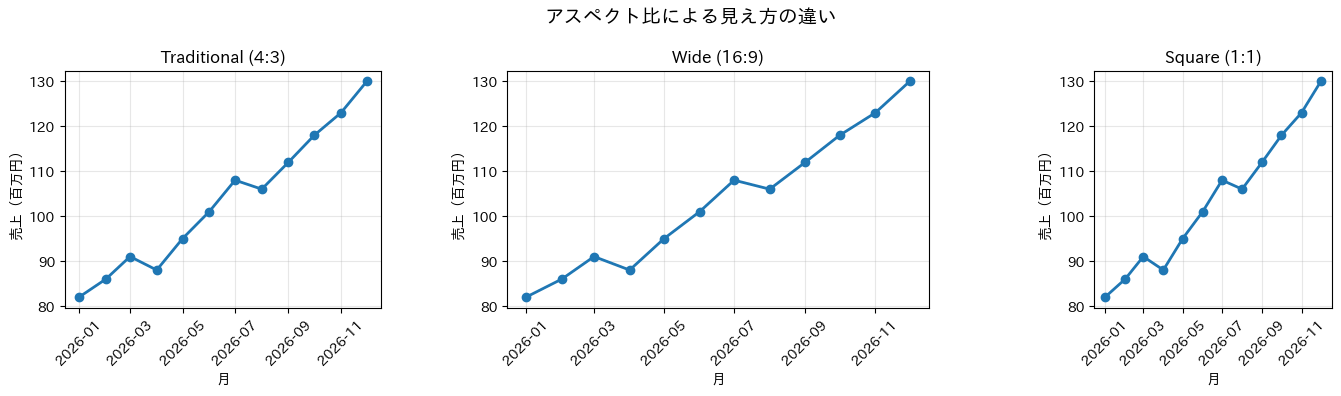図のサイズ制御(figsize)の実行結果