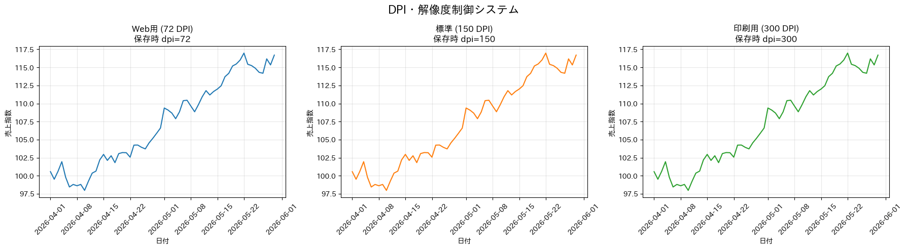 解像度設定(dpi)の実行結果