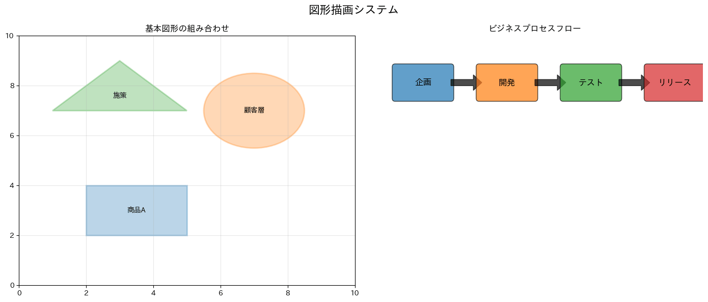 図形描画(Rectangle, Circle, Polygon)の実行結果