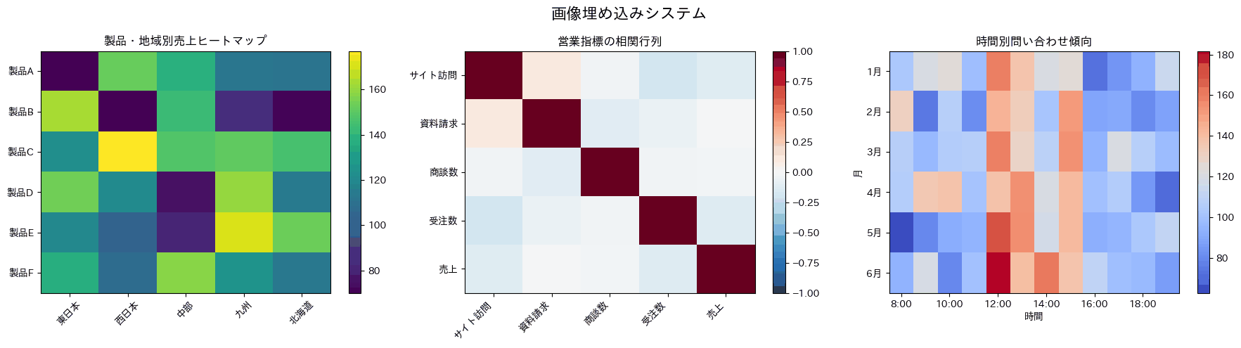 画像の埋め込み(imshow)の実行結果