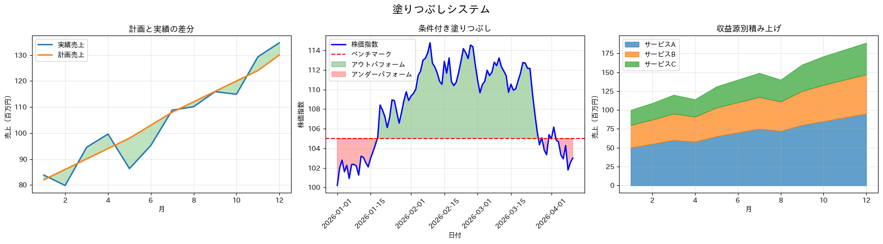 塗りつぶし(fill_between)の実行結果