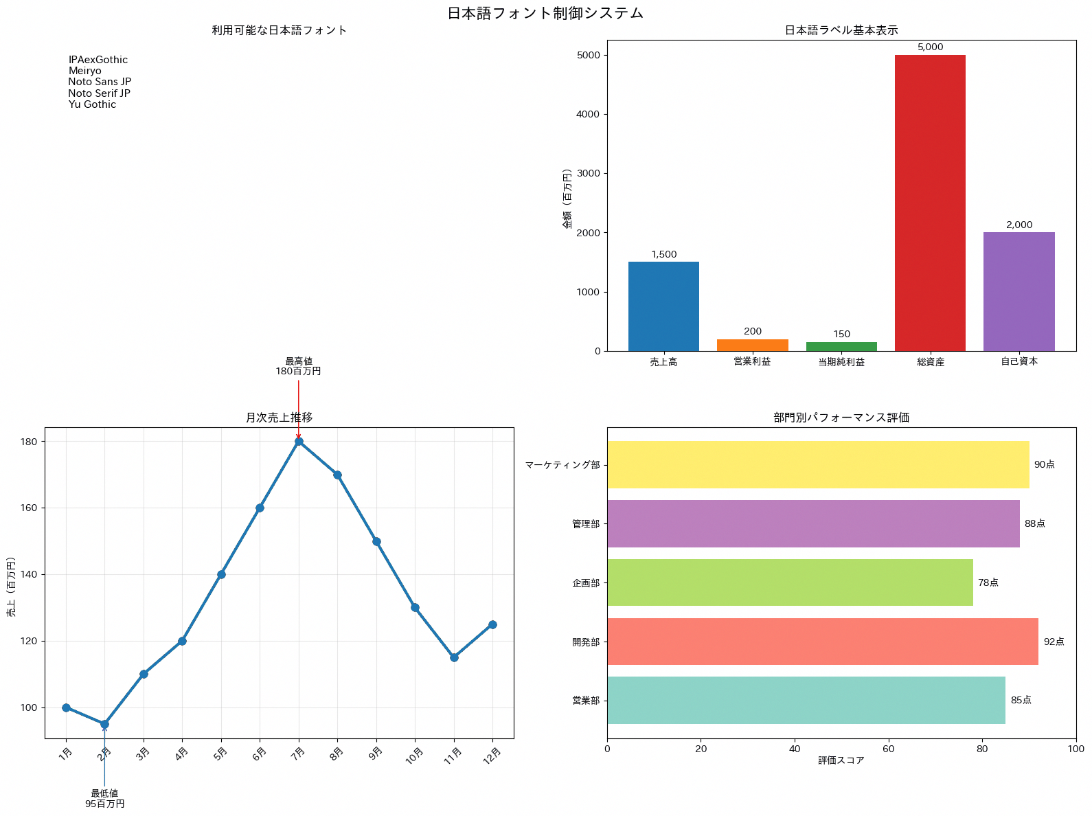 日本語フォント設定の実行結果