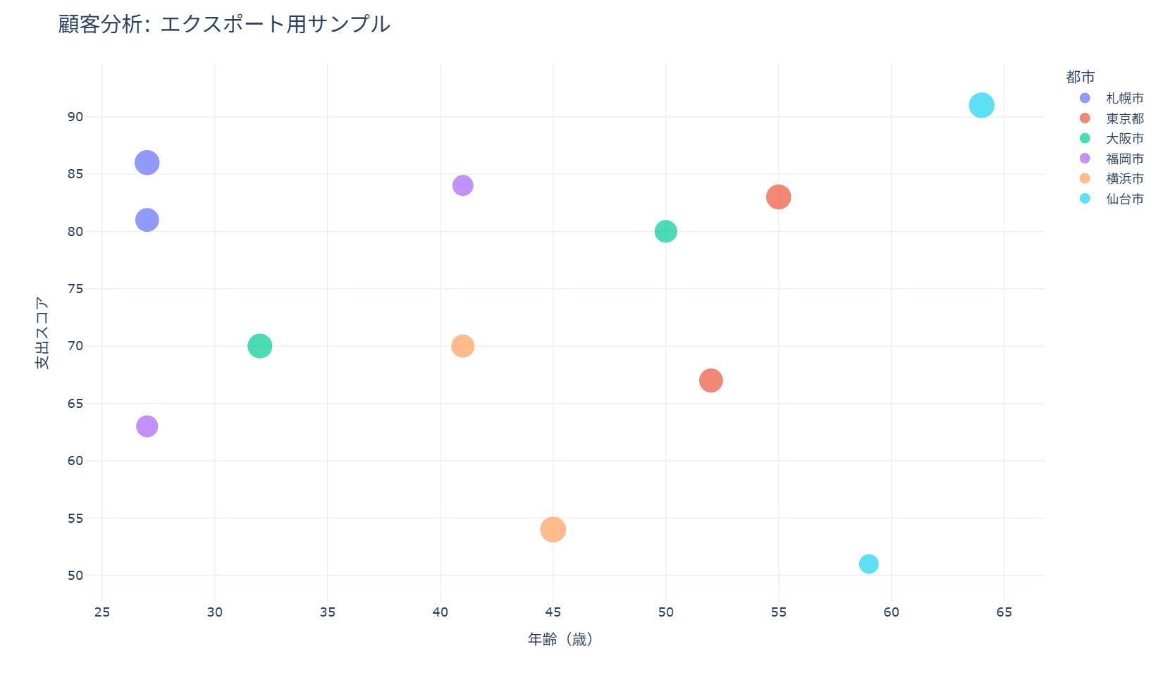 エクスポート・共有機能の実行結果