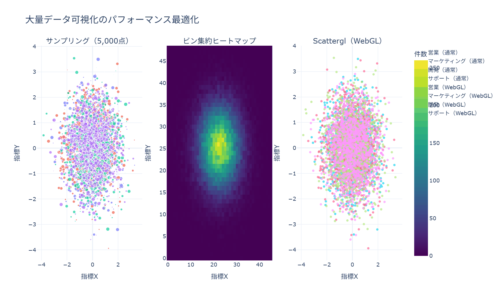 パフォーマンス最適化(インタラクティブ)の実行結果