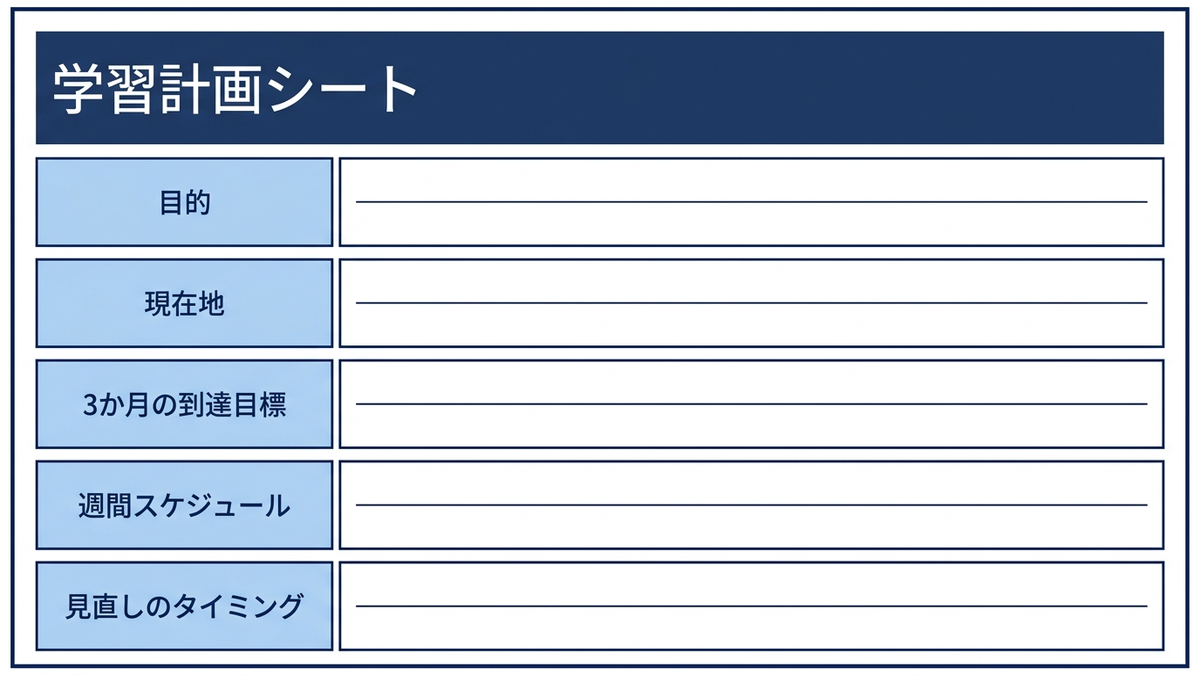 学習計画テンプレートの5項目を書き込み式のシートとして可視化したイメージ