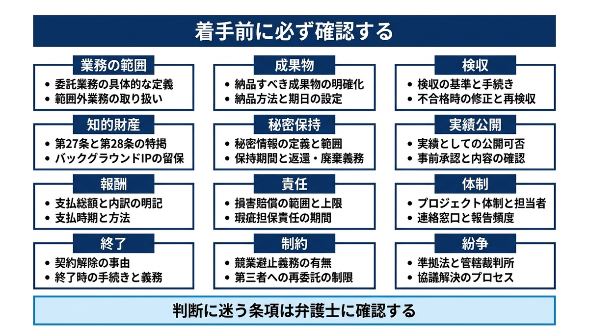 契約書のチェック項目を分類ごとのボックスに並べた