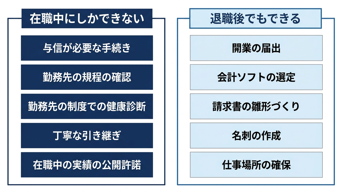 在職中にしかできないことと、退職後でもできることを対置したマトリクス