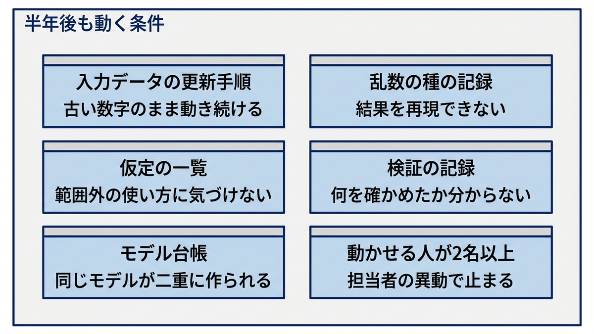 運用に残す6点を表す一覧図