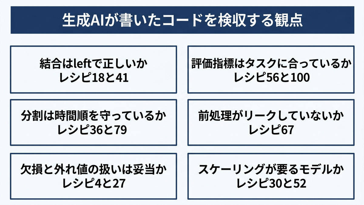 生成AIのコードを検収する6つの観点と対応するレシピ番号