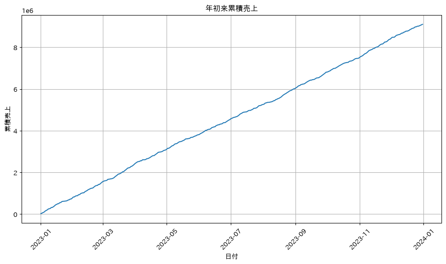 レシピ25の実行結果。日付・時刻操作（期間計算）